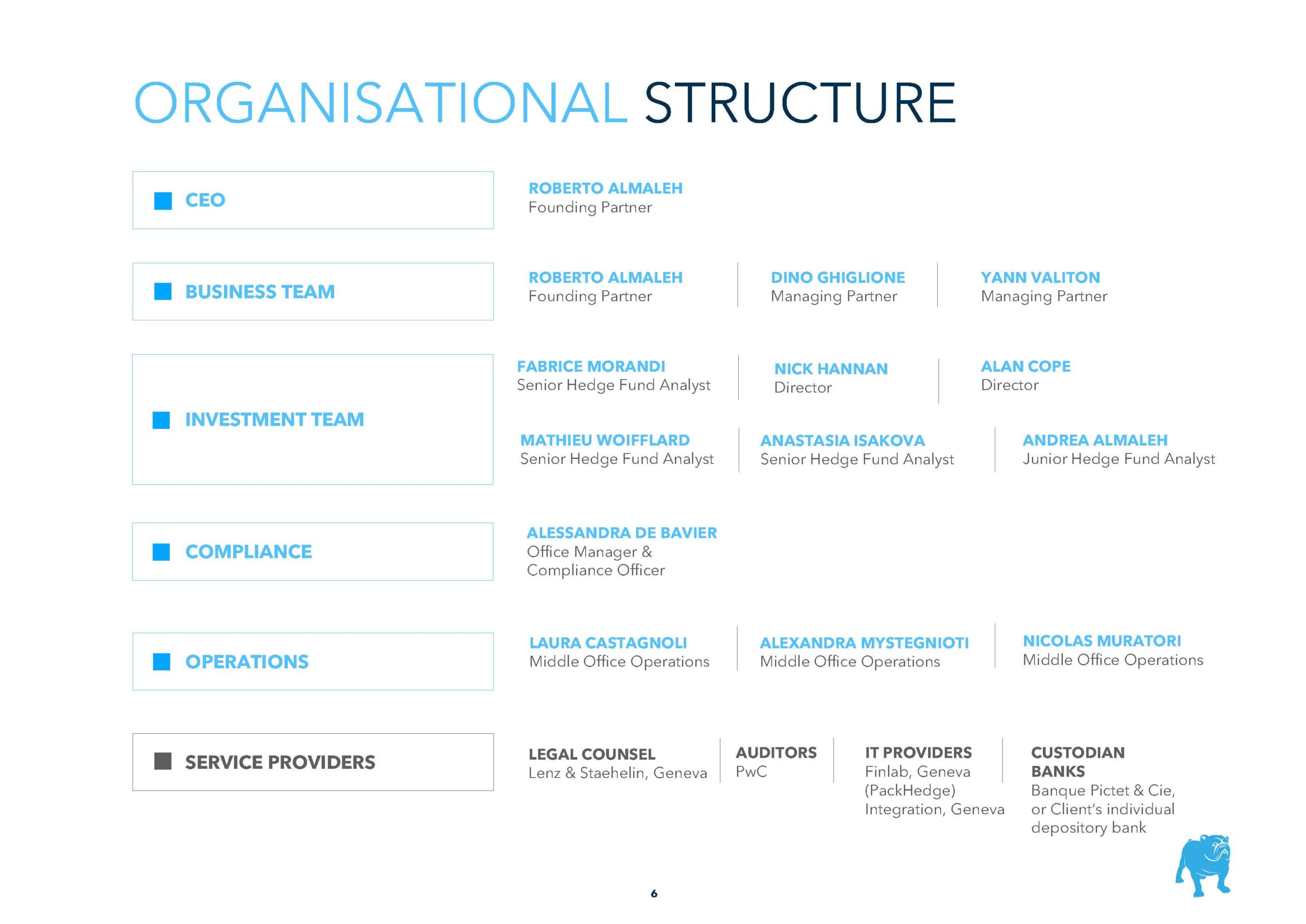 organizational structure